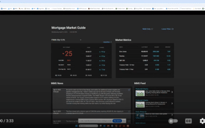 Market Volatility Update
