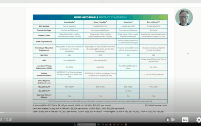 2025 Higher Area Median Income limits just released