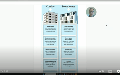 Condo vs Townhome – What’s the difference?