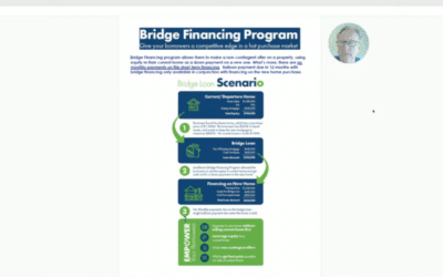 Bridge loan financing allows clients to buy BEFORE they sell