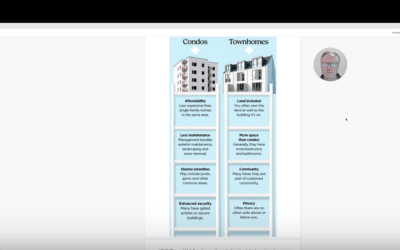 Condo vs Townhome vs Planned Unit Development?
