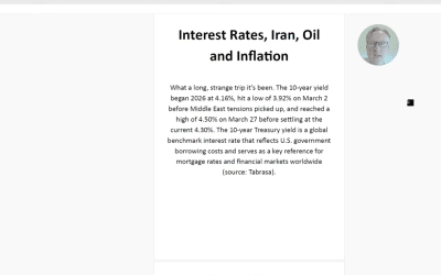 Interest rates, Iran, Oil and Inflation